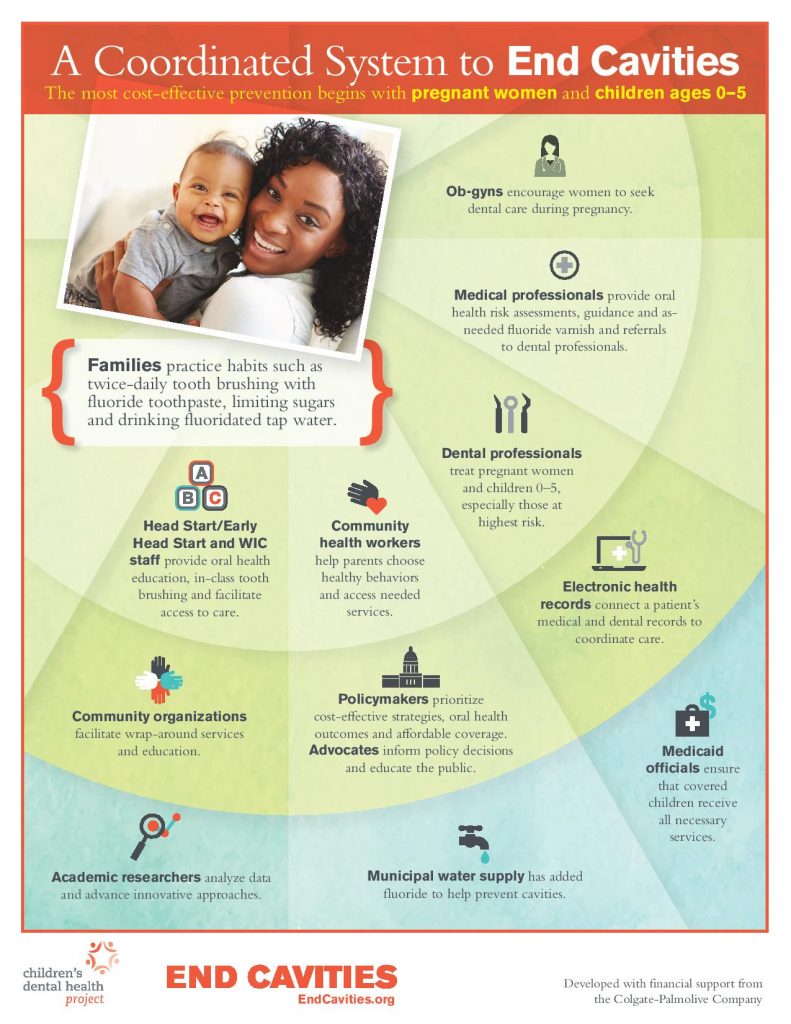 Infographic+-+Coordinated+System+for+ECC+(#1)-page-001